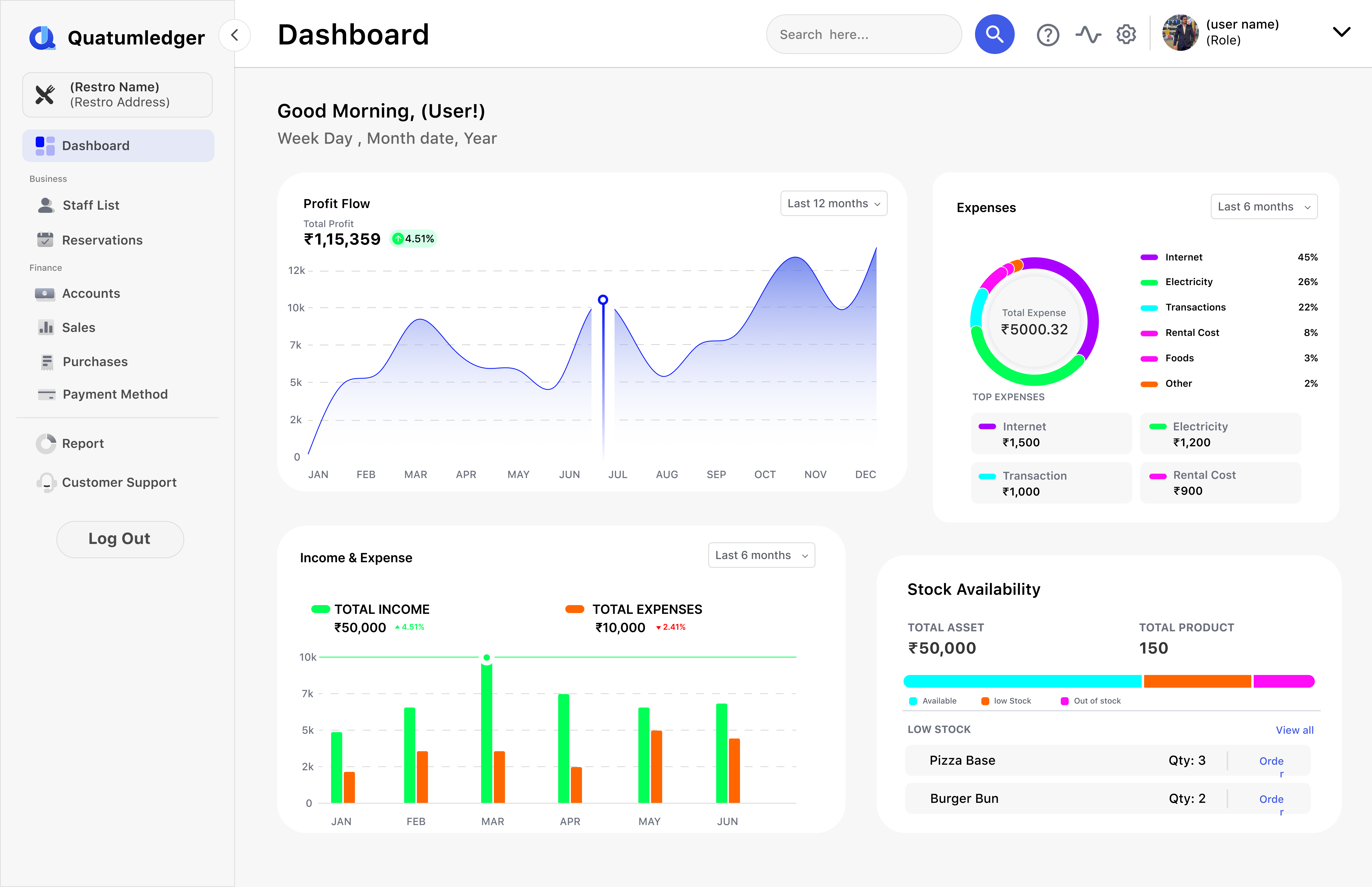 Financial Analytics Dashboard (Quantum Ledger)